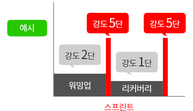 구간별 강도 이미지