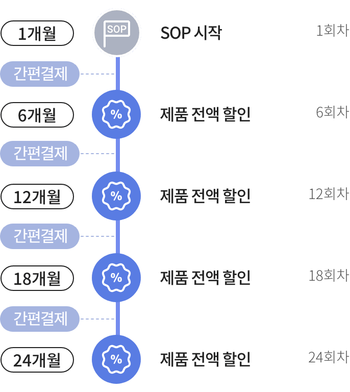 아티스트리 sop 제품 스마트오더 회차 이미지