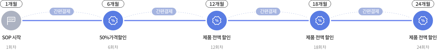 뉴트리라이트 sop 제품 스마트오더 회차 이미지