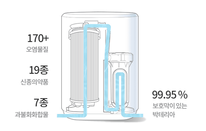 제품 내부 이미지