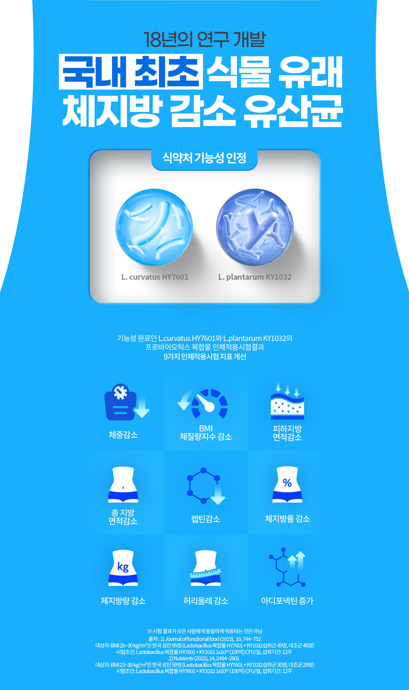 18년의 연구 개발 국내 최초 식물 유래 체지방 감소 유산균. 식약처 기능성 인정