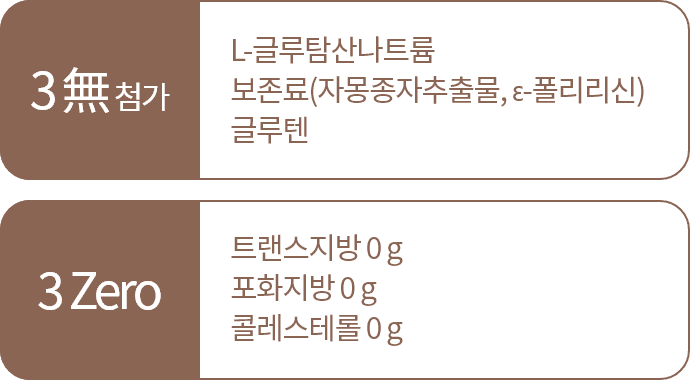 3 無 첨가 : L-글루탐산나트륨 보존료(자몽종자추출물, ɛ-폴리리신) 글루텐 / 3 Zero : 트랜스지방 0 g, 포화지방 0 g, 콜레스테롤 0 g